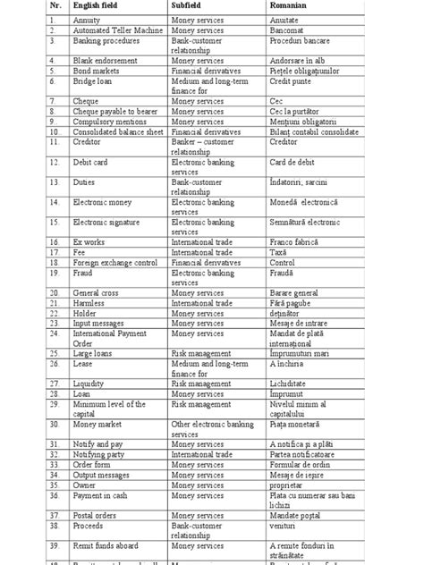 Glossary of Banking Terms and Phrases .